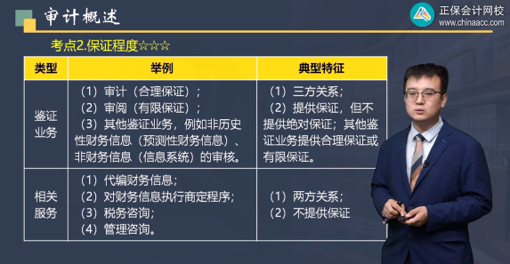 注会审计这么难？这些老师教你如何拿下它！