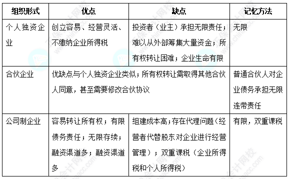 【纯纯干货】参加中级会计模考大赛 领取中级财务管理十大易错易混考点