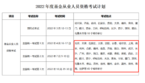 2022基金考试即将报名！考试一“位”难求 这样做成功率翻倍！