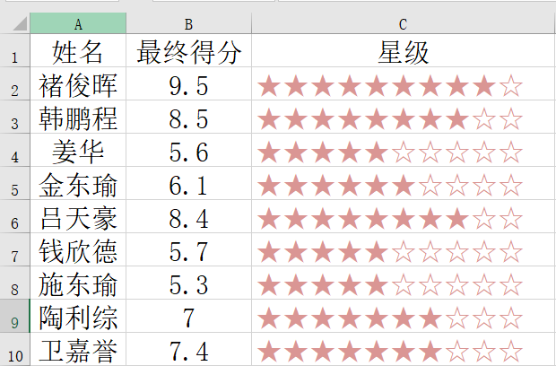 每满一分加一个实心星号