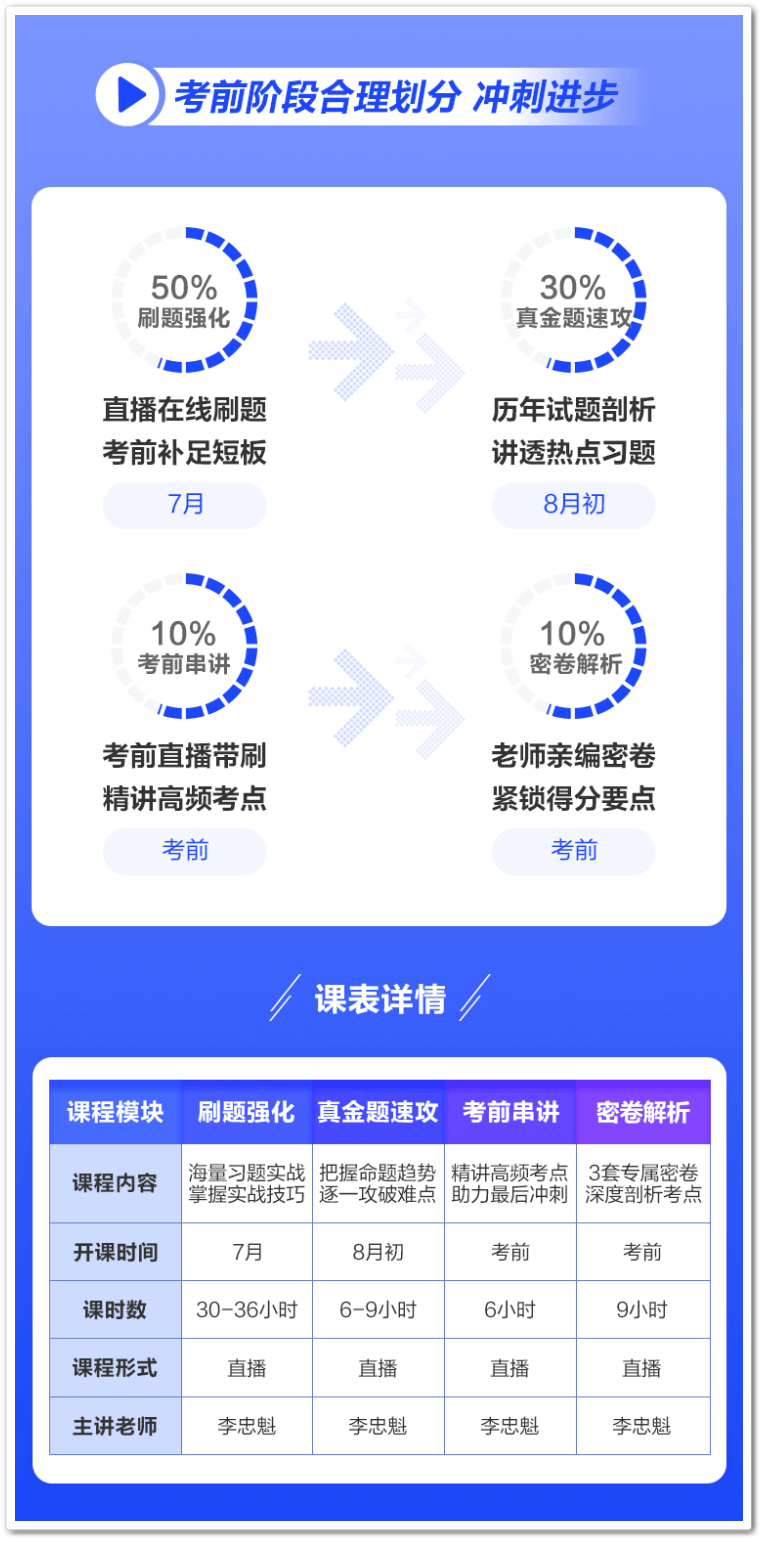 C位课程四阶段及课表