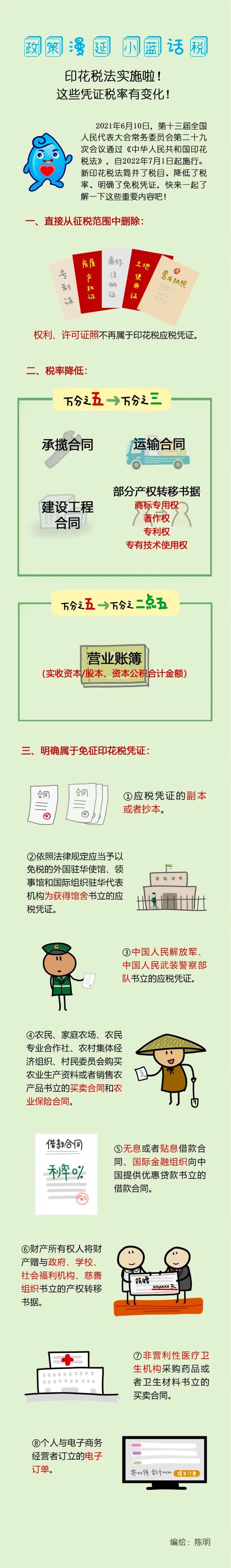 印花税法开始实施！这些凭证税率有变化！