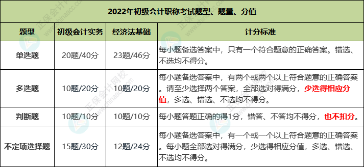 初级会计资格考试科目及考试题型