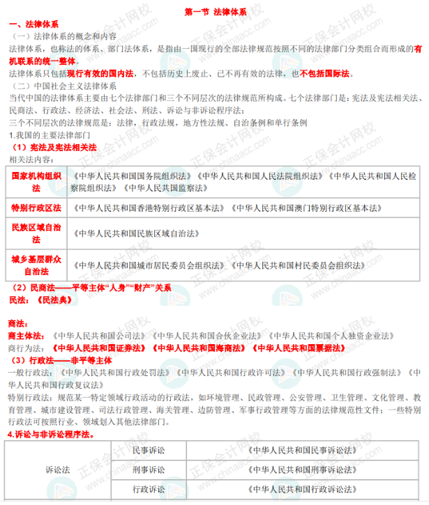 考前冲刺！老师们的“救命资料”你要知道！