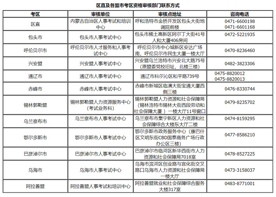 审计师