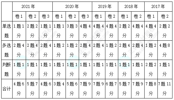 经济法3
