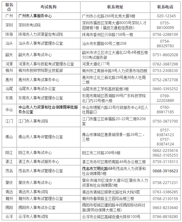 2022年度审计专业技术资格考试报考须知-广东人事考试网