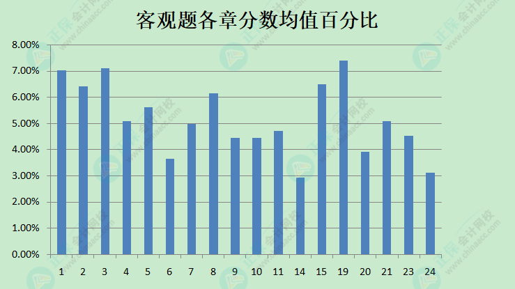 《中级会计实务》冲刺备考必看：现阶段备考学习方法及注意事项