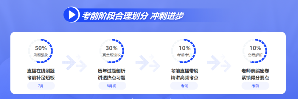 大龄考生面对的备考难题应该怎么解决？