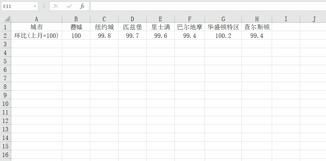 快速行列转置