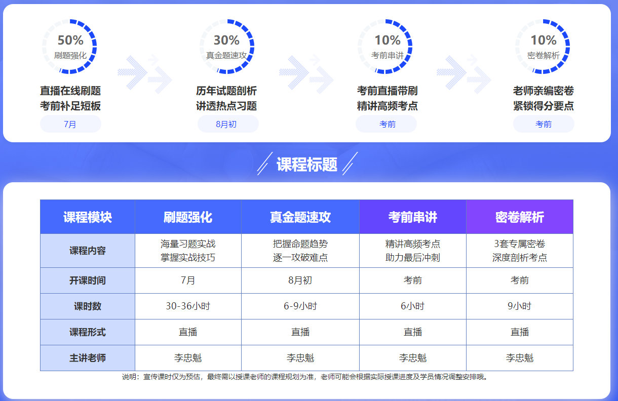 该紧张起来了！部分地区发布2022年中级会计考试疫情防控要求！