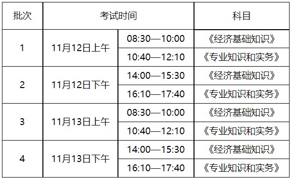 初中级考试