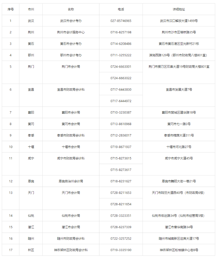 湖北2022年高级会计师考试有关事项公告