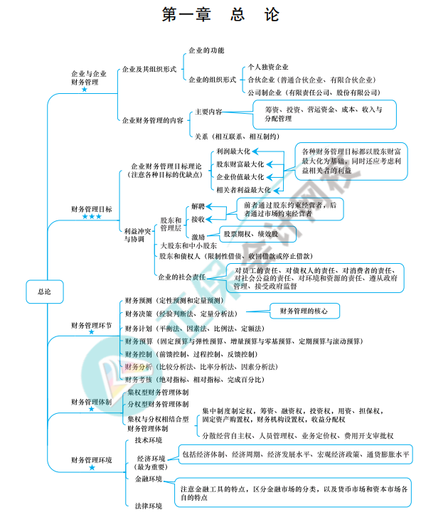 财务管理思维导图