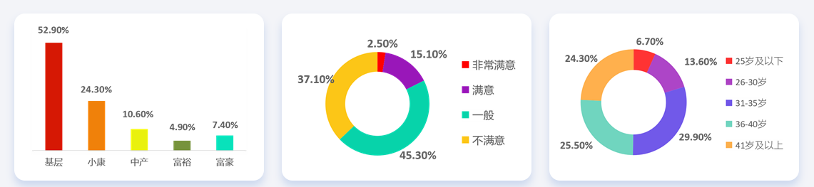 28省份2021年平均工资出炉，会计人薪资水平如何呢？