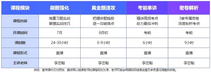 通知通知！中级会计C位冲刺密卷班21日正式开课啦！（文内有干货福利领哦）