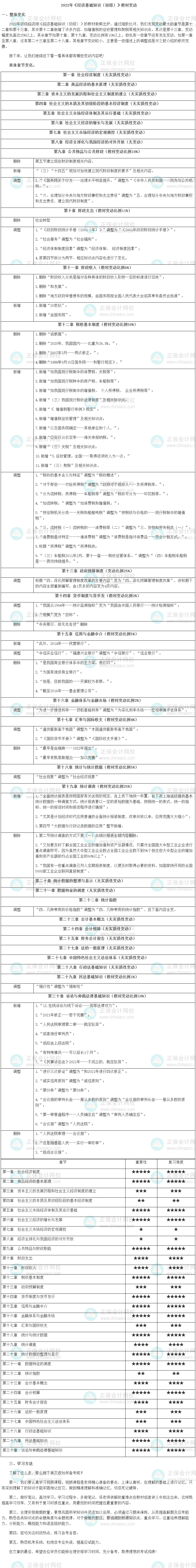 2022年《经济基础知识（初级）》教材变动