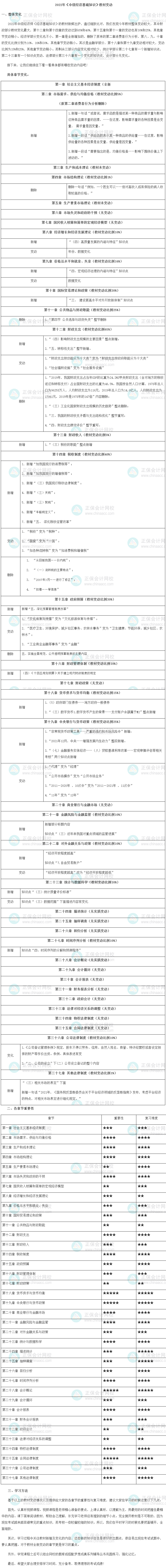 解读
