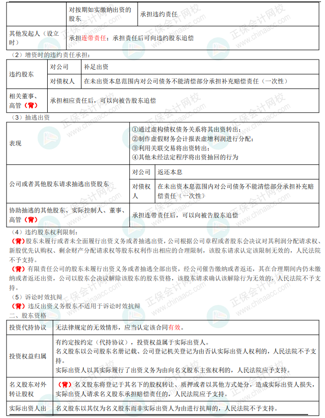 王菲菲中级《经济法》讲义：第二章 