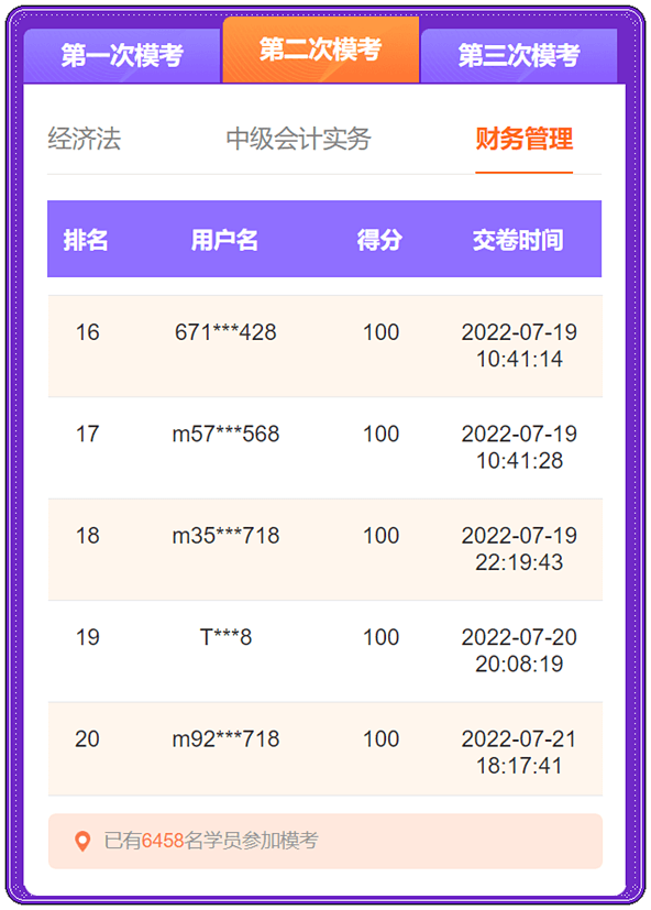 财管二模分数
