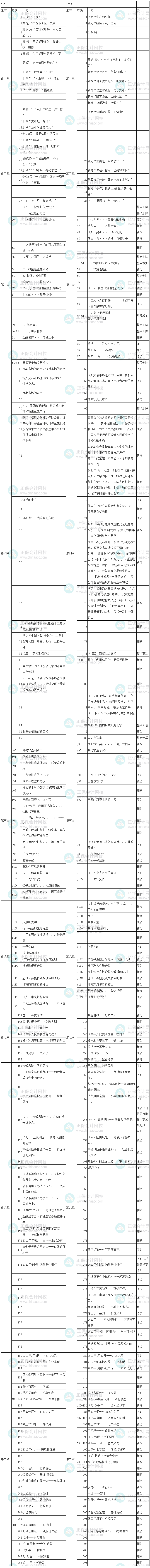 教材对比