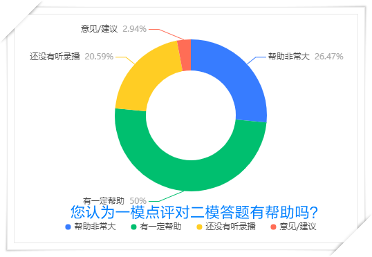 模考点评对做题帮助