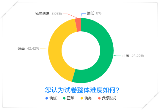 模考难度
