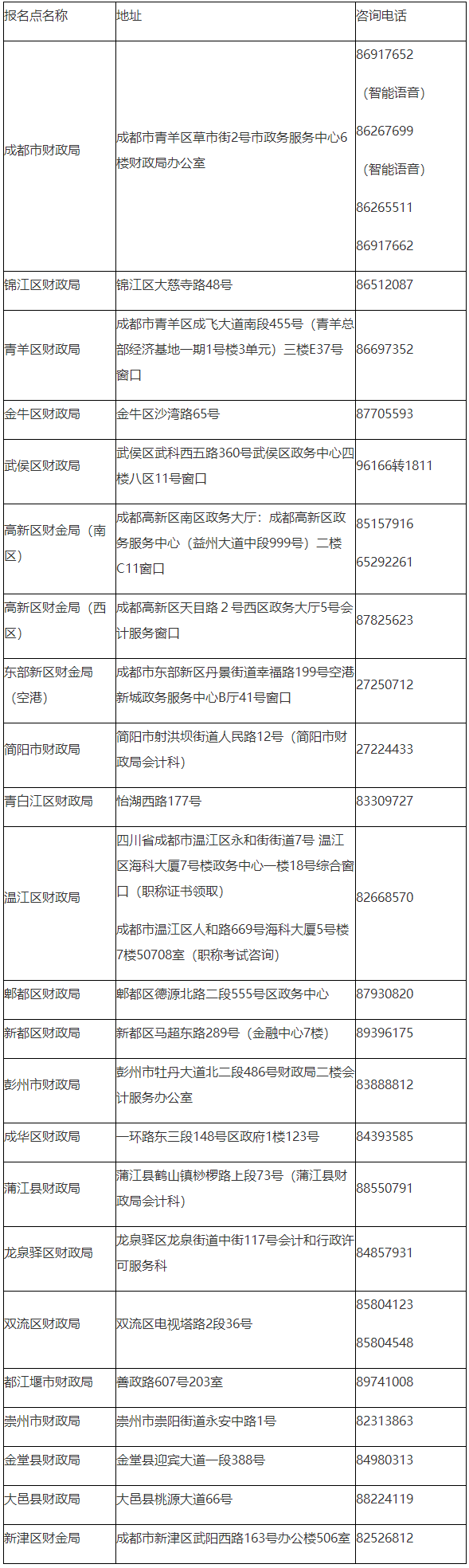 四川省成都市2022年初级会计考试准考证打印相关通知