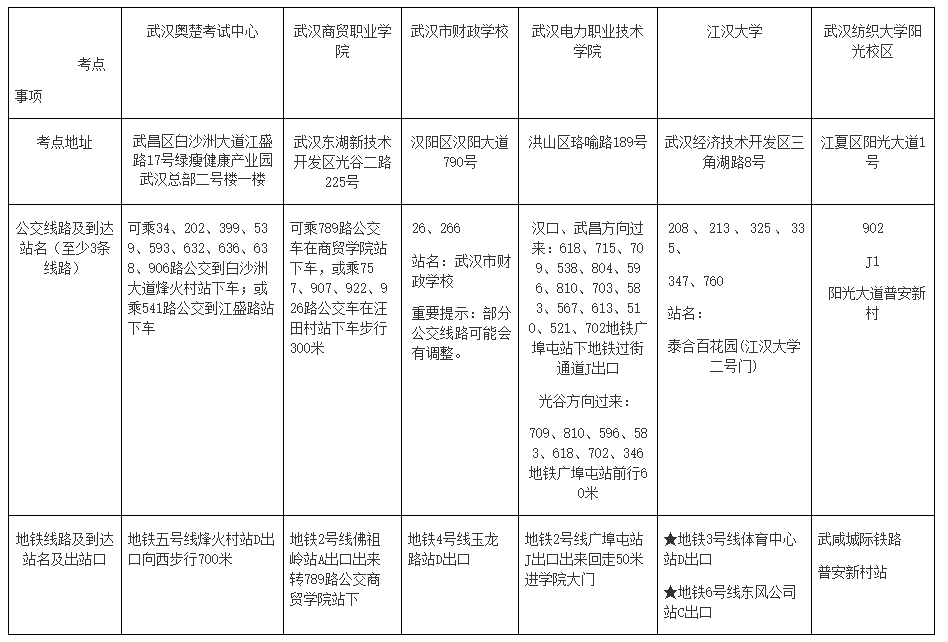 湖北武汉2022高会各考点地址、公交车、地铁到站一览表