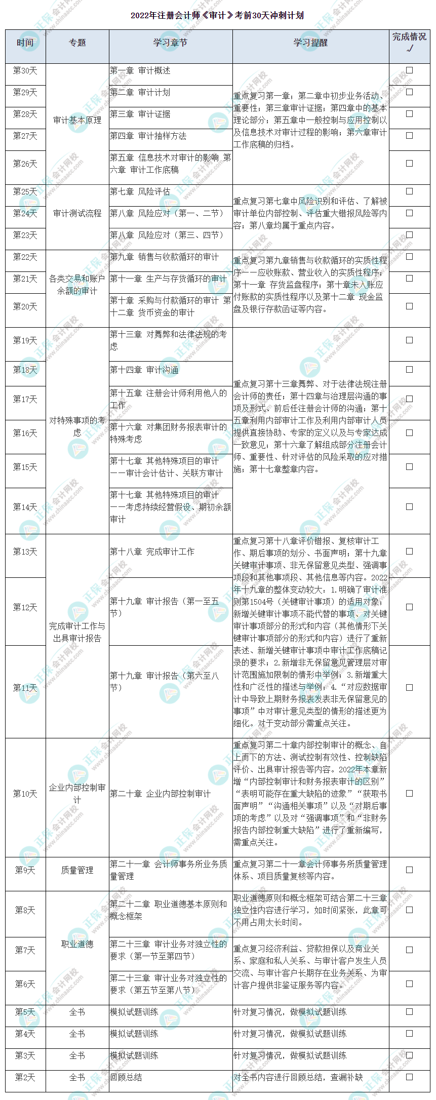 注会《审计》考前30天冲刺计划