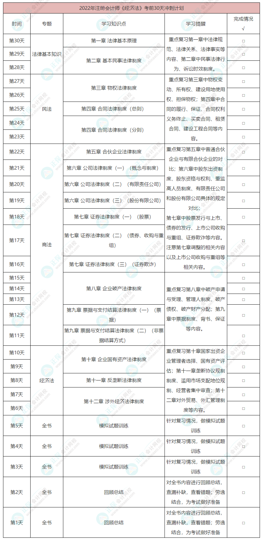 2022注会《经济法》考前30天冲刺计划已更新