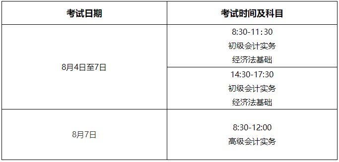 河南省驻马店市发布2022年初级会计考试疫情防控要求