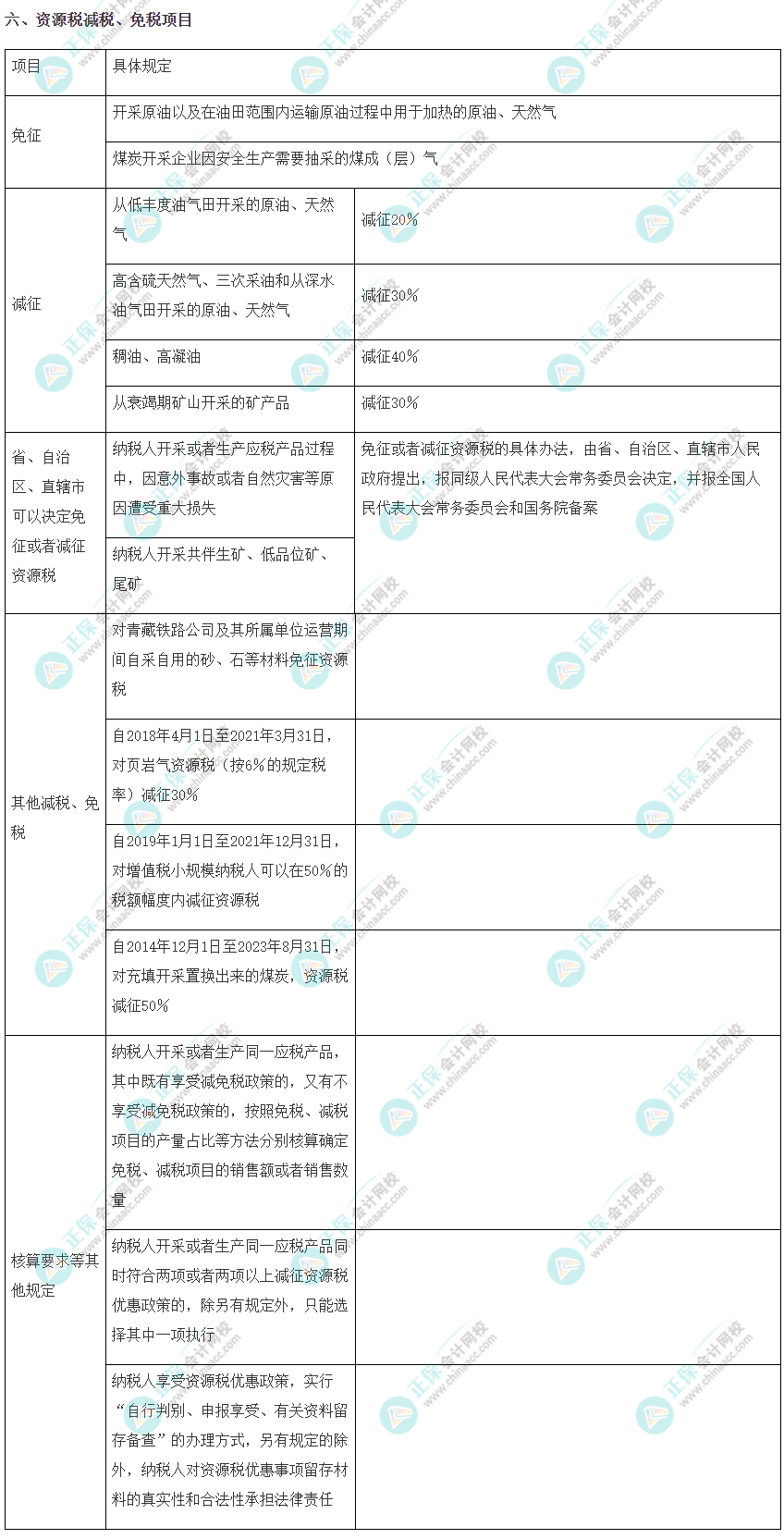 注会《税法》考前速记知识点