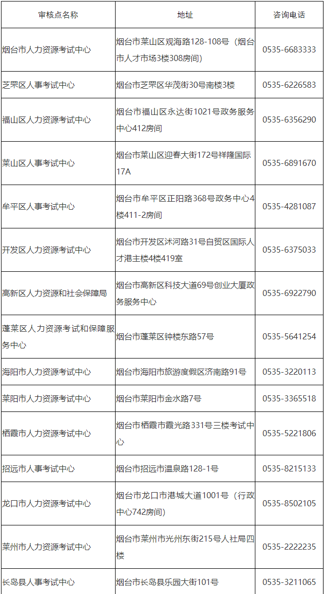 现场进行资格核查，地址及联系方式