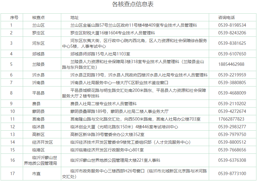 各核查点信息表