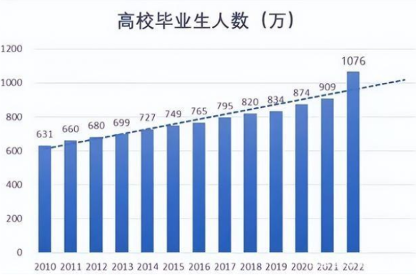 就业究竟有多难？毕业即失业？CPA助你求职发展双丰收