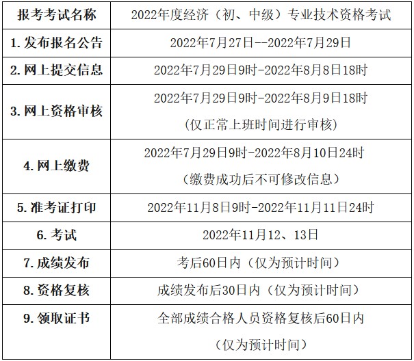 报名安排和流程