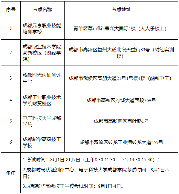 四川省成都市发布调整2022年初级会计考试有关事项公告