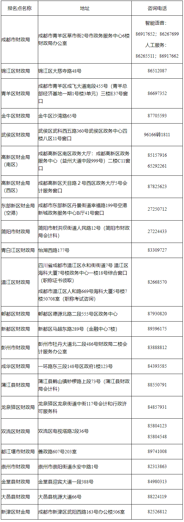 四川省成都市发布调整2022年初级会计考试有关事项公告