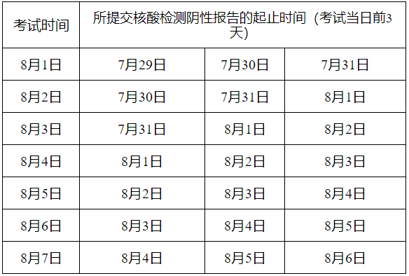 四川省成都市发布调整2022年初级会计考试有关事项公告