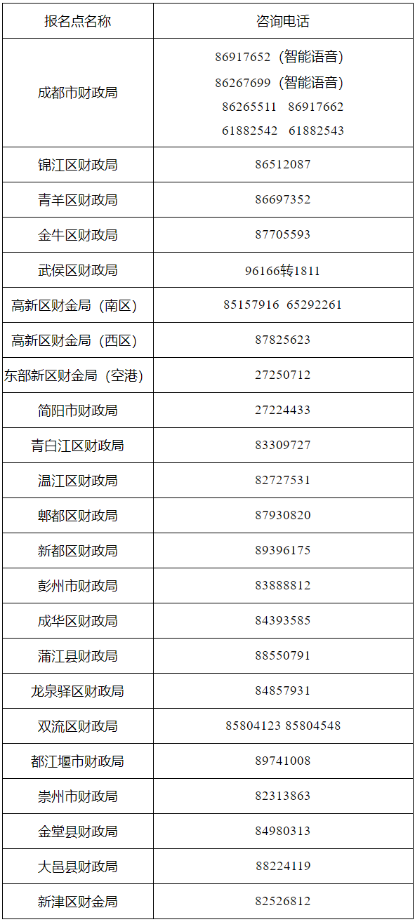 四川成都发布2022年初级会计考试热点问题解答