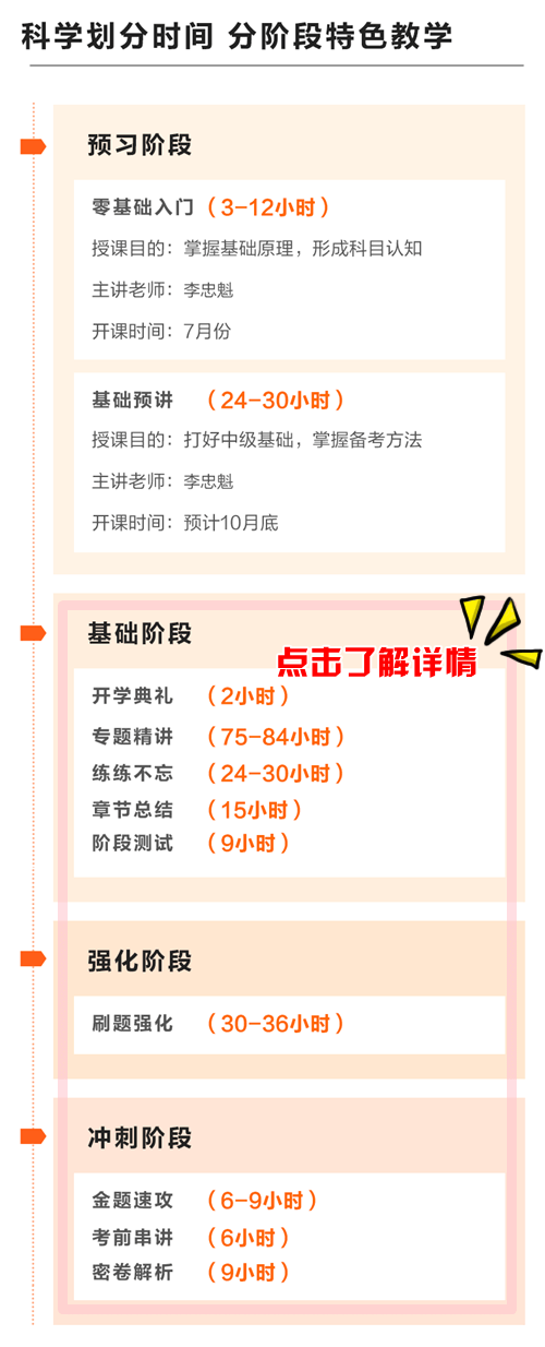 班次介绍