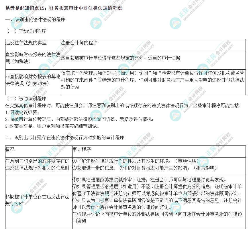 2022注会《审计》易错易混知识点