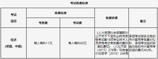 考试收费标准