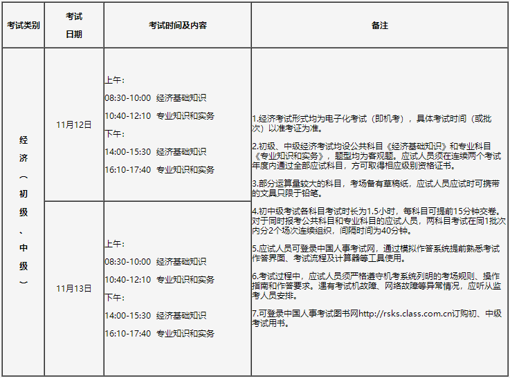 考试时间及科目