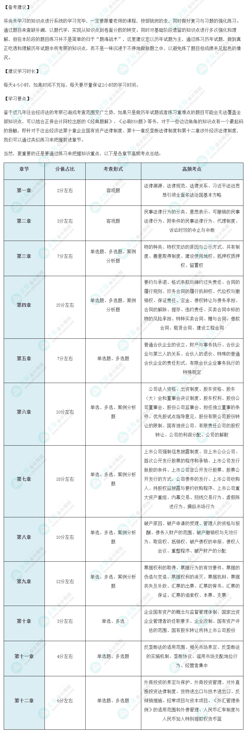 2022年注会《经济法》备考冲刺要点！