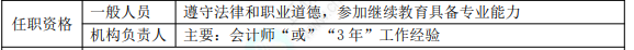 初级8.1经济法基础知识点