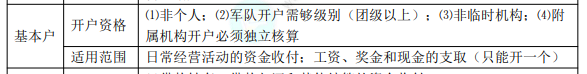 初级8.1经济法基础知识点