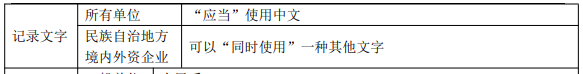 初级8.1经济法基础知识点