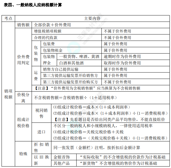 初级8.1经济法基础知识点